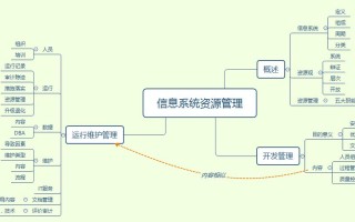 企业信息资源管理论文，企业信息资源管理论文范文