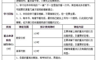 考研数学考试多少时间，考研数学考试时间多少分钟