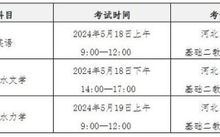 今年博士什么时候考试，2021年博士什么时候考