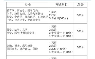 研究生考试确认带什么，考研确认要带的东西