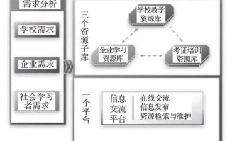 资源库建设的论文，资源库建设思路