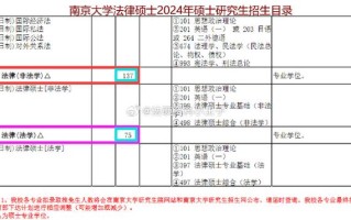 法硕的考试科目有哪些，法硕考研科目有哪些