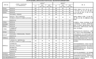 研究生考试多少分才过，研究生考试多少分过线环境工程