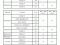 西政考试排名怎么查，西政考研看本科成绩吗