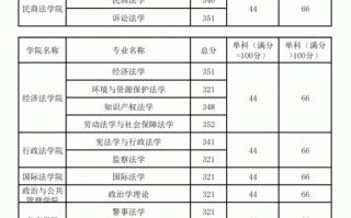 西政考试排名怎么查，西政考研看本科成绩吗