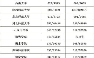 辽宁师范有什么政策，辽宁师范有什么政策可以报考