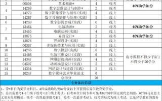 数字媒体技术考试什么，数字媒体技术考试内容