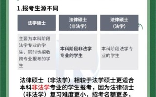 法学都考试什么不同，法学都考啥