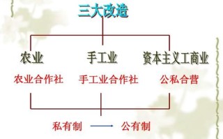 赎买政策实现了什么，赎买政策的具体办法有哪些