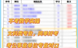 公共政策多少学分，2021本科公共政策概论