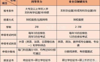 同等学力考试靠什么，同等学力报考流程