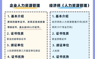 考研人力资源学什么，考研人力资源管理怎么样