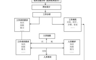 公司人力资源诊断论文，公司人力资源诊断报告