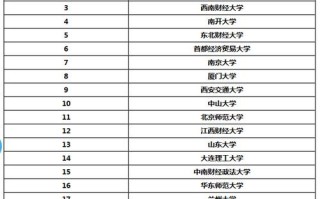 人力资源考研哪些学校，人力资源考研哪些学校比较好