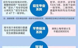 人力资源考专硕是什么，人力资源管理有专硕的学校