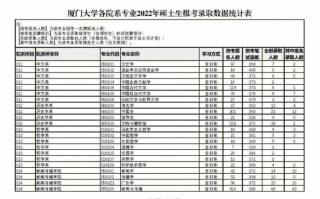 厦大推免生考试靠什么，厦门大学推免生招生简章