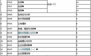 管理专业考试有哪些，管理专业考什么证书含金量高