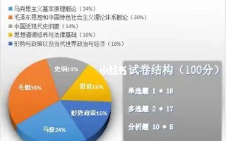 政治考试每点多少分，政治考试几道大题