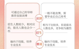 学硕的考试方式是什么，学硕考什么科目