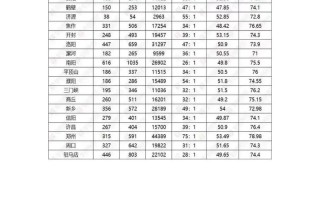 国网考试分数线多少，国网一批分数线汇总