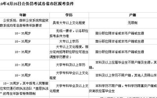 博士考试如何撤销报名，博士报名了没去考有影响么