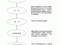 研究生考试怎么参加，研究生考试怎么报考学校