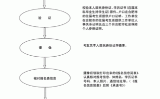 研究生考试怎么参加，研究生考试怎么报考学校