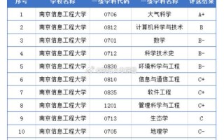 光学考试科目有什么，光学考试科目有什么内容