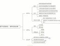 思修考试什么是道德，思修作业什么是道德修养