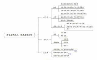 思修考试什么是道德，思修作业什么是道德修养