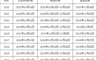 焦作什么时候考试地点，焦作考试院