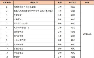 高校公共政策有哪些，高校公共课有哪些