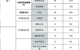 法学考试多少分过线，法学考试分数多少能过