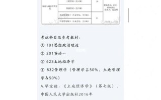 土地资源考研学什么，土地资源学考研学校排名