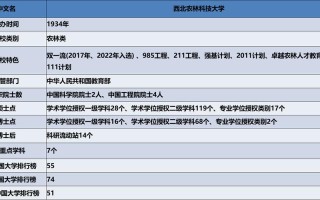 森林植物资源学是什么，森林植物资源学就业方向