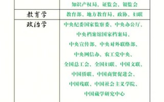 什么考试要考管理学，什么考试要考管理学基础