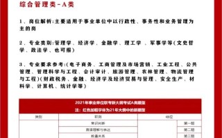 农业资源与环境考什么，农业资源与环境专业科目