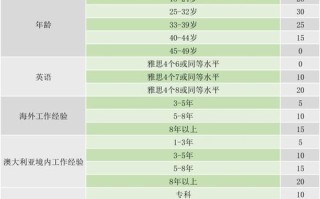 澳洲移民最新政策，澳洲移民最新政策 2024