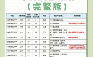 研究生考试理学考什么，研究生考试理学考什么内容