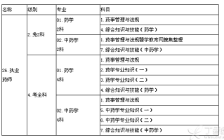 药学考试都考什么科目，药学的考试科目