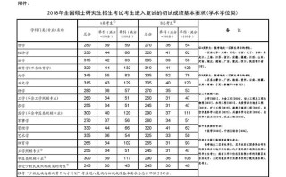 考研究生考试总分多少，研究生考试 总分多少