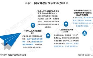 政策有哪些门类，政策有那些