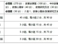 教育技术考试考什么，教育技术考试题库