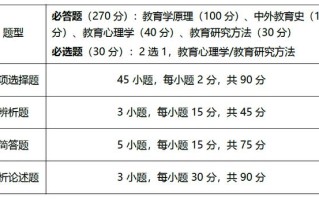 教育技术考试考什么，教育技术考试题库