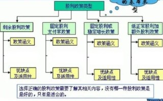 股利分配政策研究论文，股利分配政策分析论文