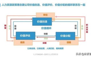 人力资源华为论文，人力资源 华为