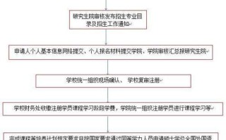 人力资源怎么招生，人力资源报考需要什么条件