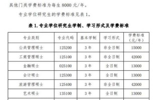 江西研究生有什么优惠政策，江西省研究生就业政策