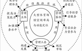 需求管理政策的论文，需求管理政策的具体应用