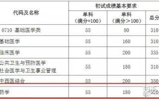 复旦研究生考试考什么，复旦考研复试内容